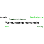 Wohnungseigentumsrecht in Stichworten